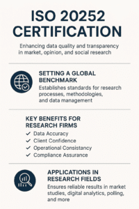ISO 20252 Certification